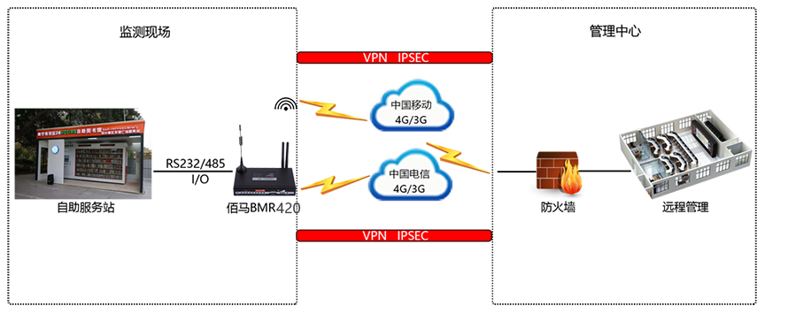 双卡路由器组网方式 双卡路由器组网方式