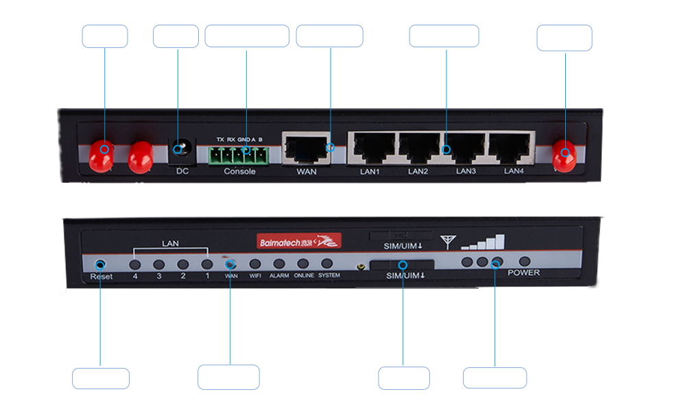 双卡路由器接口 双卡路由器接口