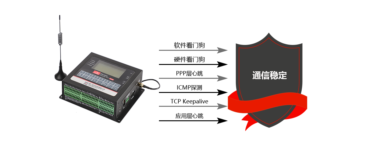 通信稳定.png 通信稳定.png