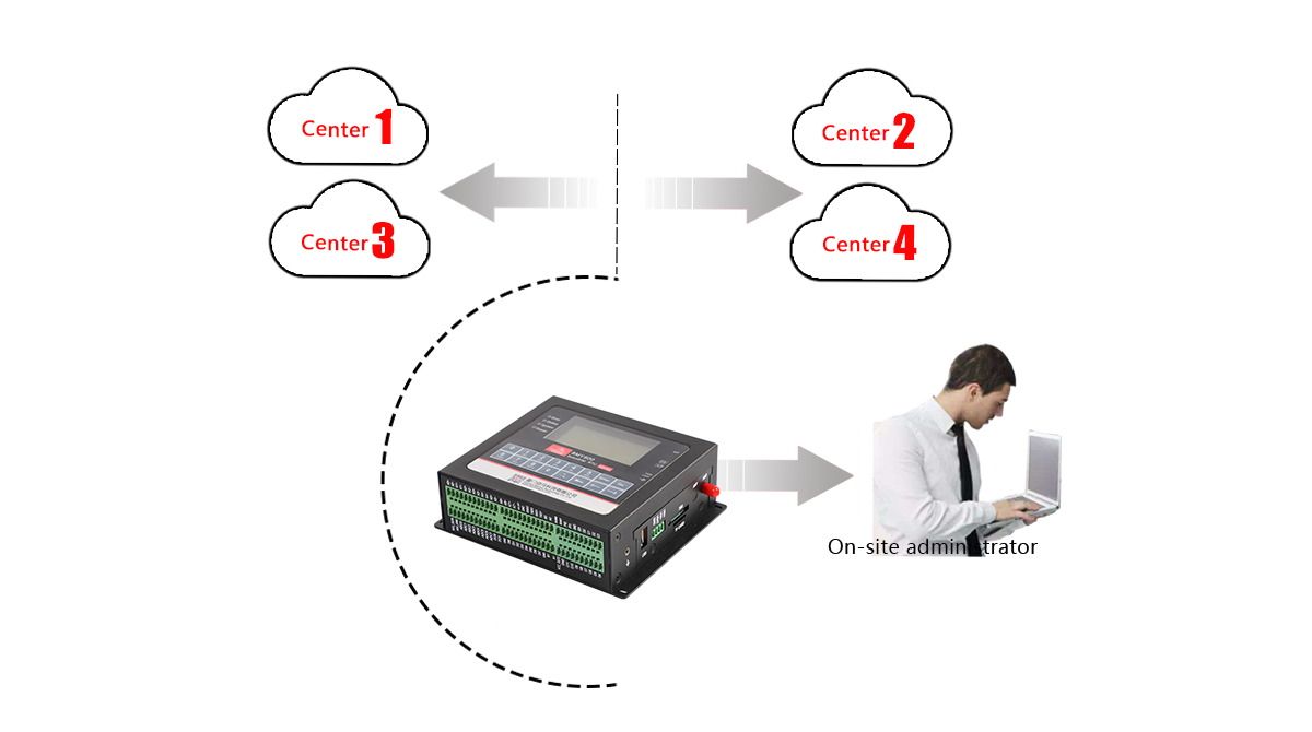 数据5中心同步传输.png 数据5中心同步传输.png
