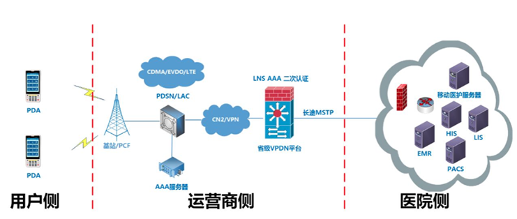 VPN组网应用.png VPN组网应用.png