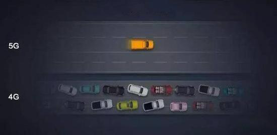 5G和4G形象对比图.png 5G和4G形象对比图.png
