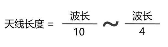 天线的长度与波长的关系.png 天线的长度与波长的关系.png