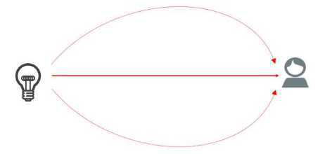 5G像手电筒的信号发射形式.png 5G像手电筒的信号发射形式.png