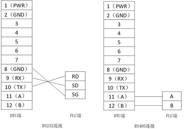 DTU与PLC顺利获得RS232或RS485连接示意图：.png
