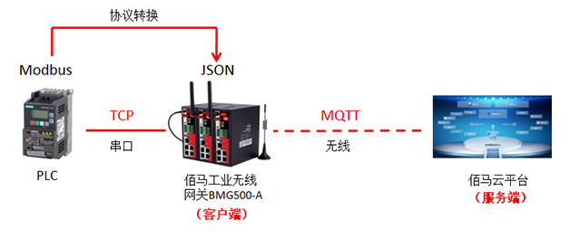 MQTT应用原理.png MQTT应用原理.png