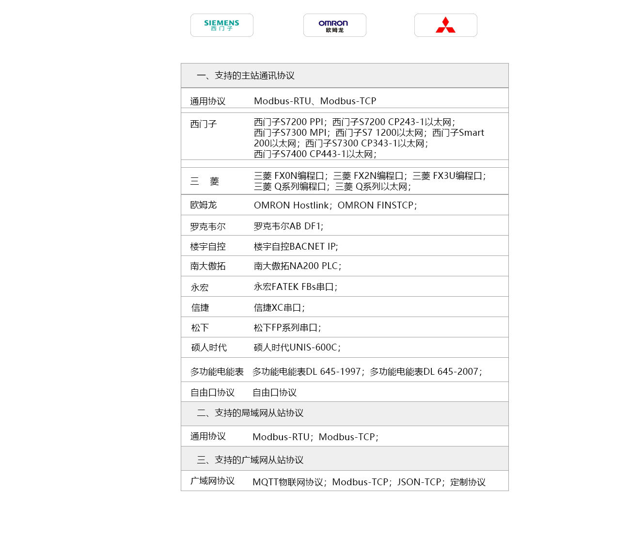 PLC网关协议 PLC网关协议