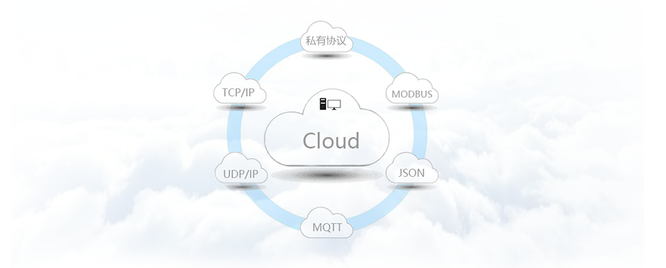 BMG460支技MQTT主流协议.png BMG460支技MQTT主流协议.png