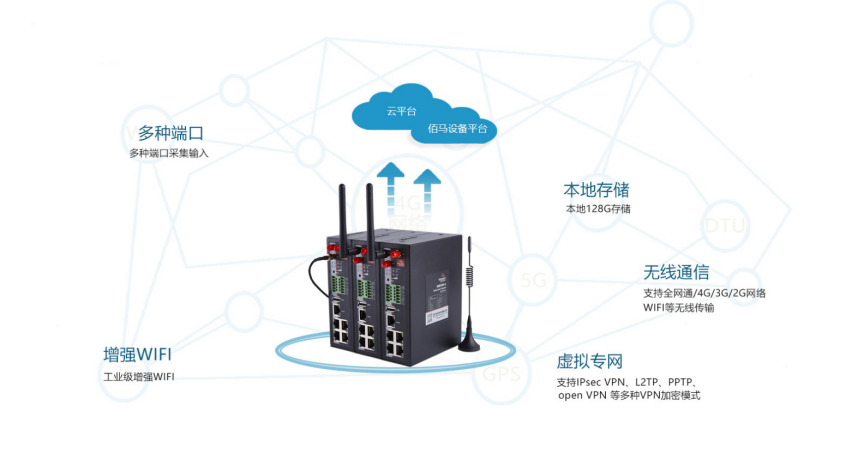 k8凯发BMR500工业级5G/4G路由器.png