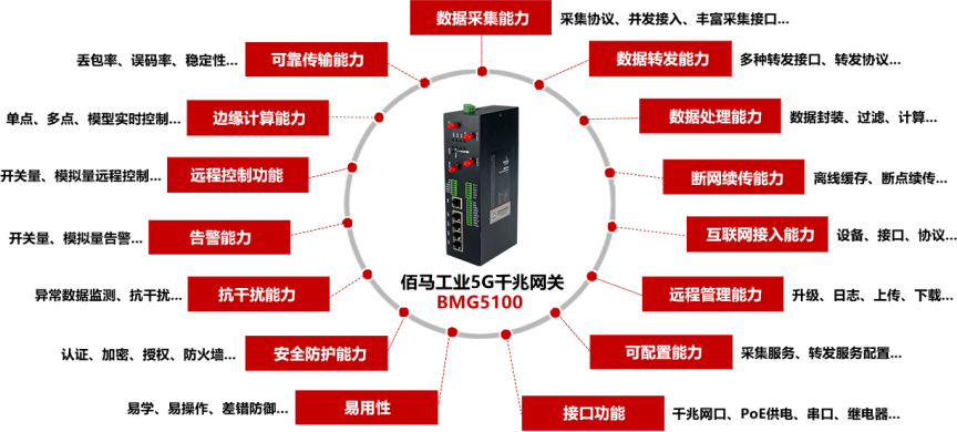 5G工业智能网关，为智能工厂给予15项关键能力.png