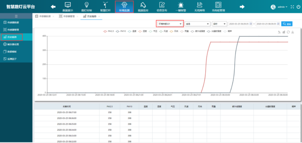 平台接收显示网关设备发送的数据.png 平台接收显示网关设备发送的数据.png