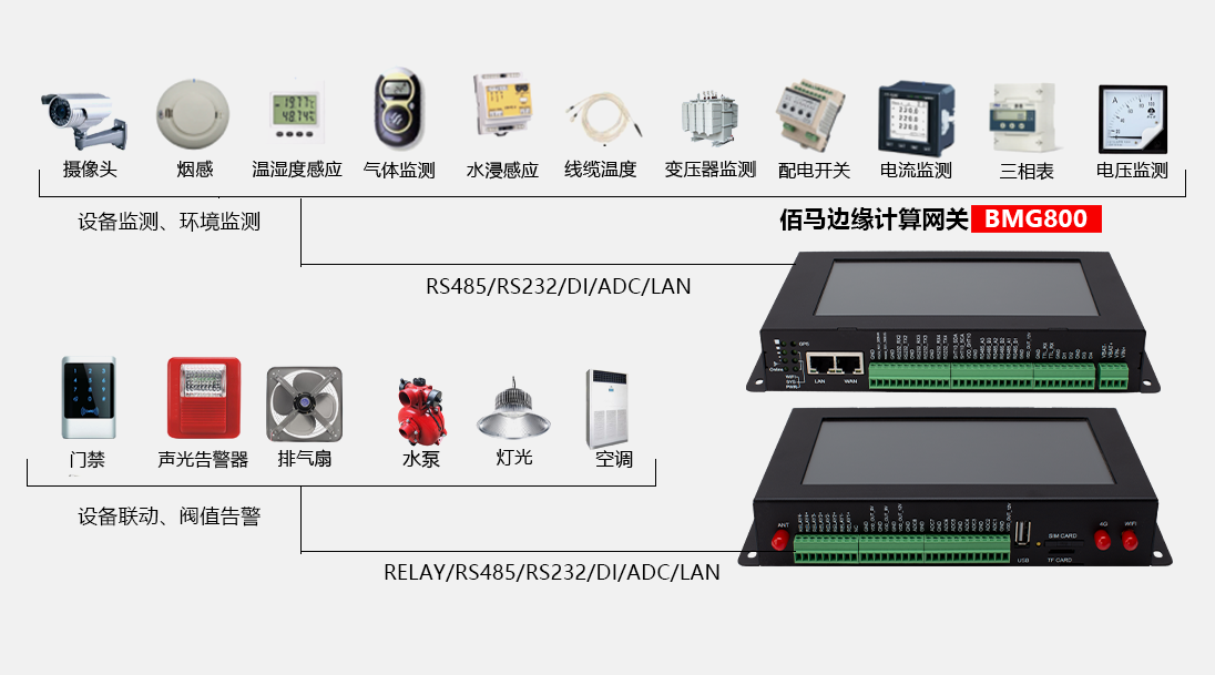 配电房监测因子设备.png 配电房监测因子设备.png