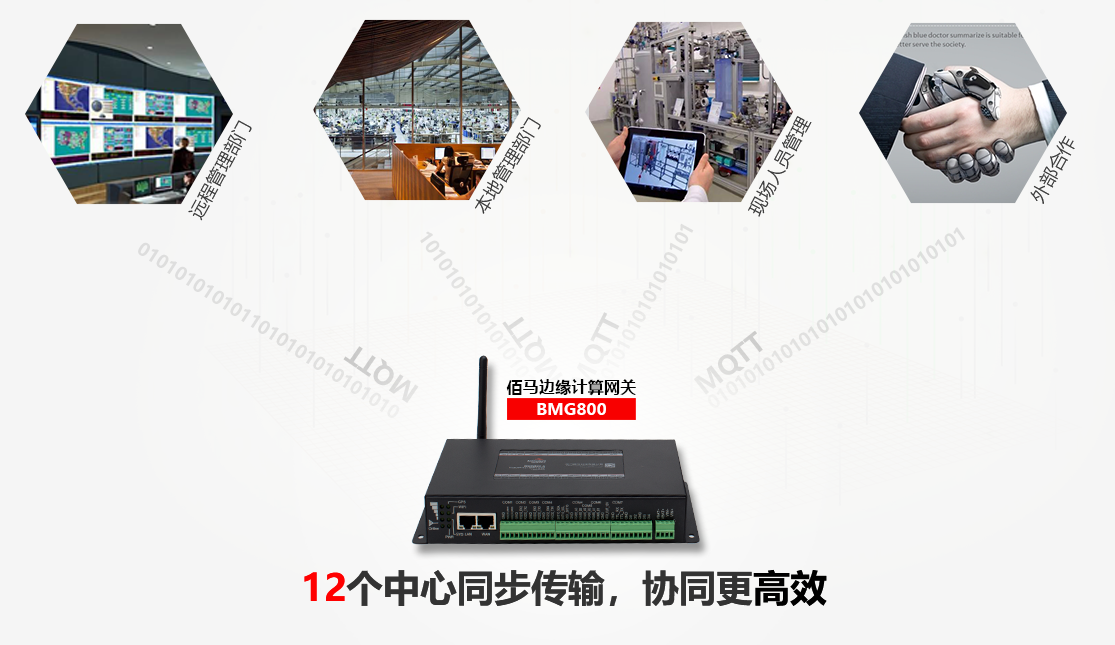 BMG800边缘计算网关支持12数据中心同步传输.png BMG800边缘计算网关支持12数据中心同步传输.png