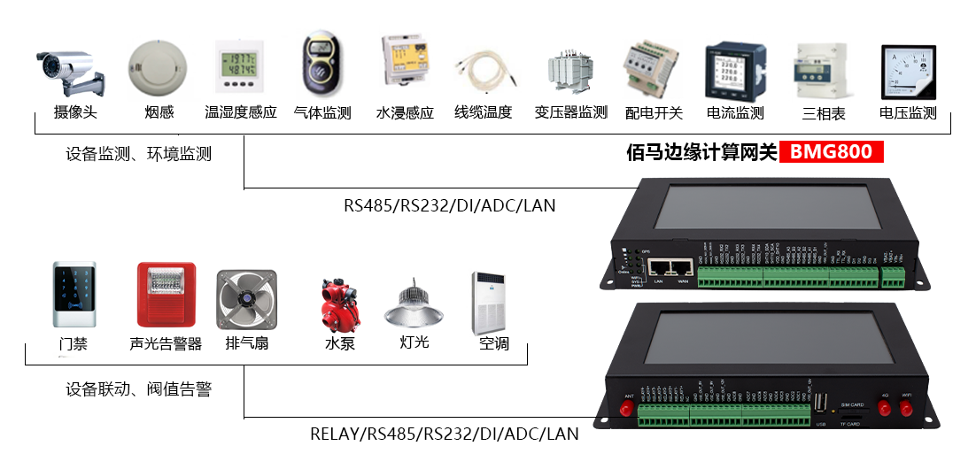 k8凯发BMG800边缘计算带屏网关配电房远程监测应用.png k8凯发BMG800边缘计算带屏网关配电房远程监测应用.png