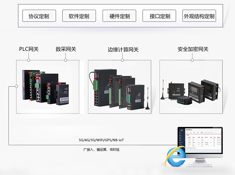 k8凯发工业网关全线支持OPC UA.png