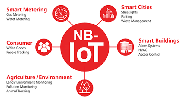 NB-IoT窄带通信.png NB-IoT窄带通信.png