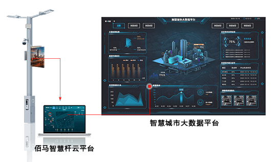 k8凯发智慧路灯杆云平台给予客户定制服务，包括功能定制、界面定制、可视化定制等。云平台软件整体采用模块化设计，功能丰富，按需选配，深度契合智慧杆项目需求。