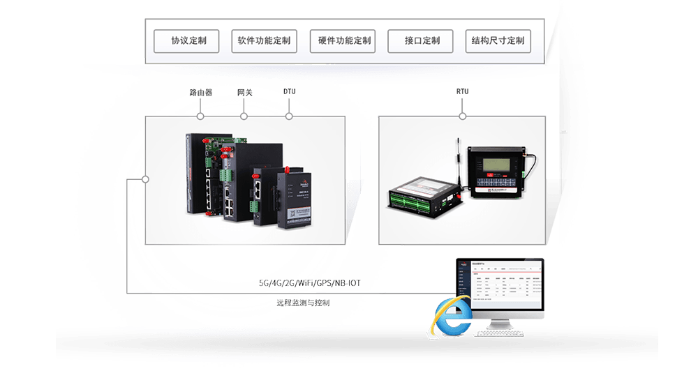 工业网关定制.png 工业网关定制.png