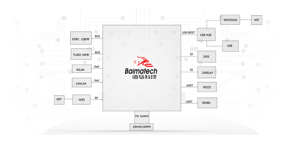 智能网关硬件定制.png 智能网关硬件定制.png