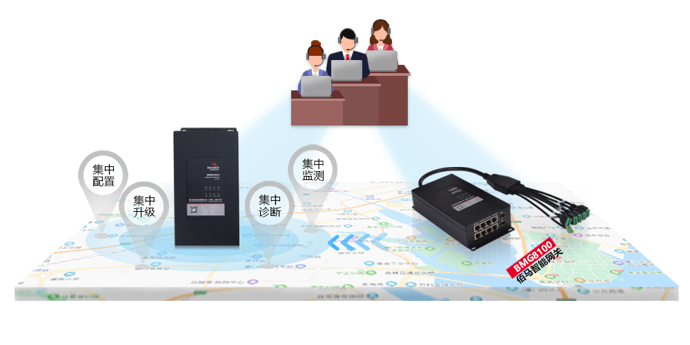 智能网关远程管理.png 智能网关远程管理.png