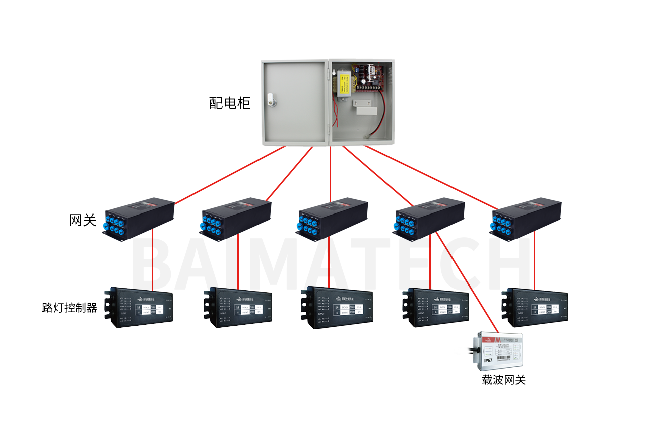 树形灯控接线.png 树形灯控接线.png