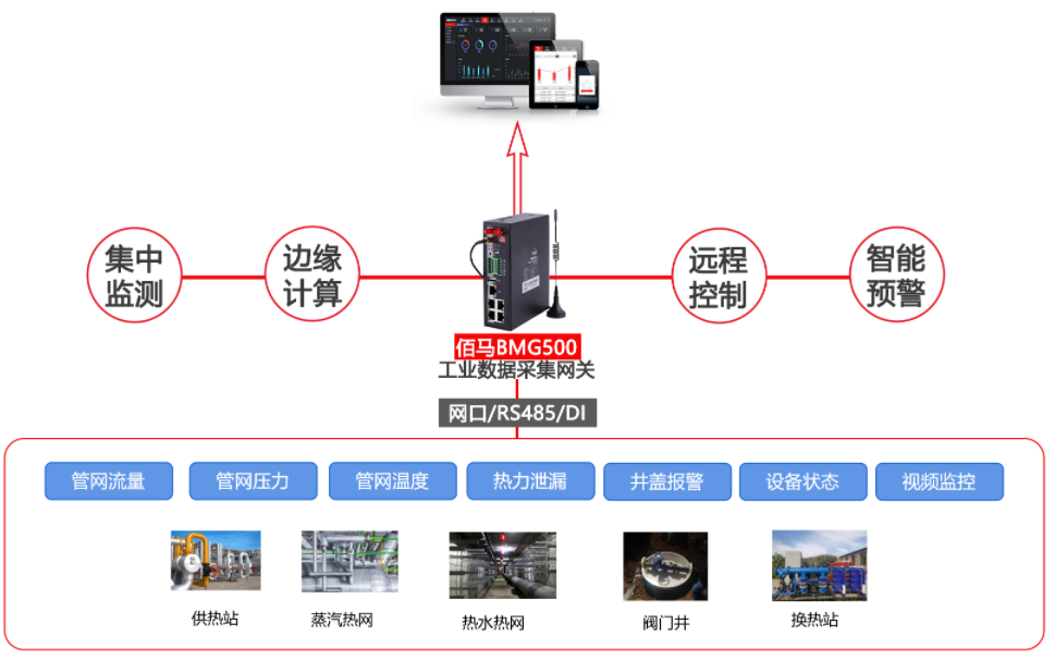 工业物联网数据采集 工业物联网数据采集